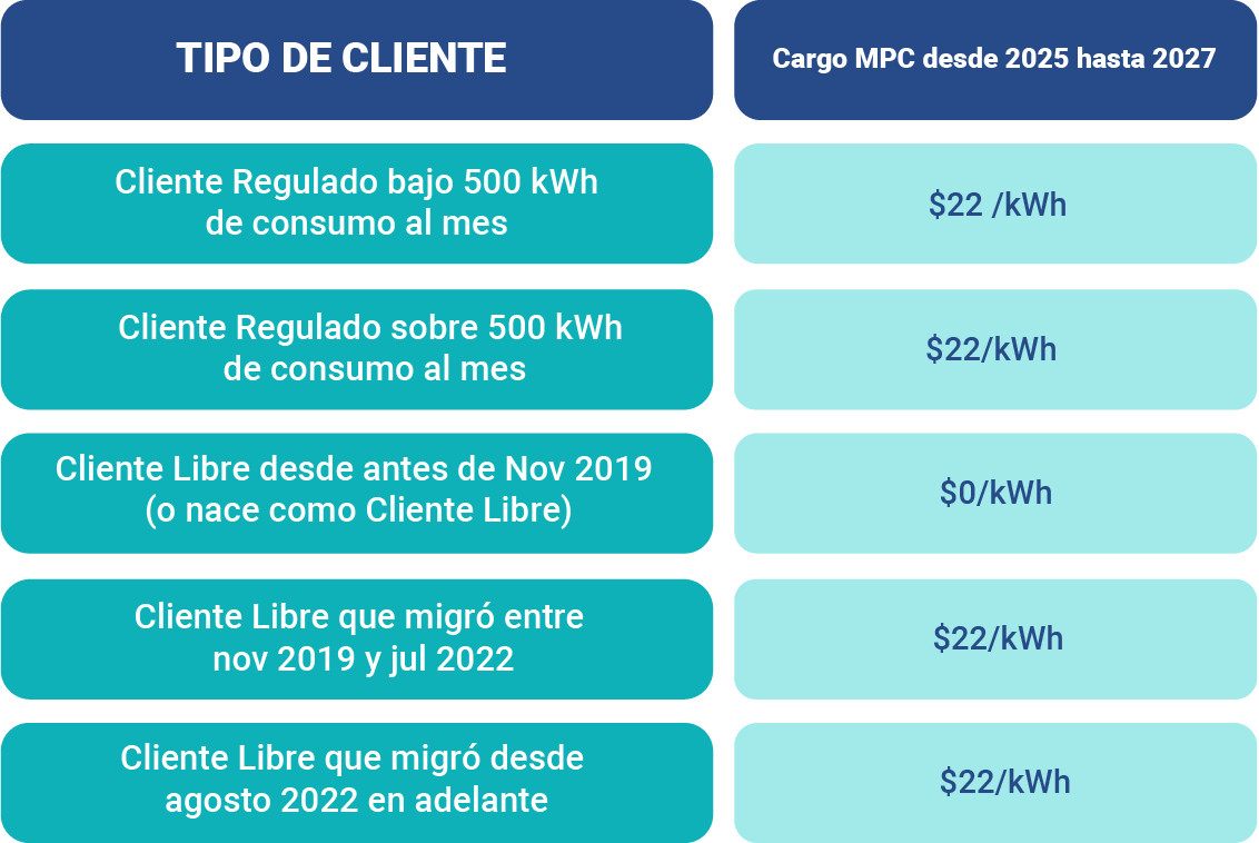 Tabla alza de tarifas eléctricas 2024 (2)