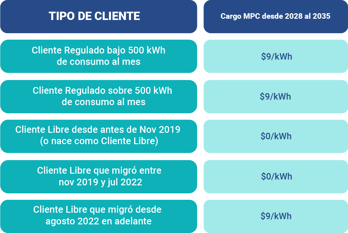 Tabla alza de tarifas eléctricas 2024 (3)