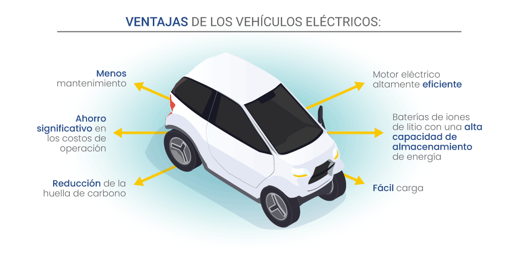 Cargadores móviles para vehículos eléctricos: ventajas