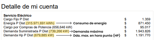 Ejemplos factura eléctrica Ejemplos factura eléctrica